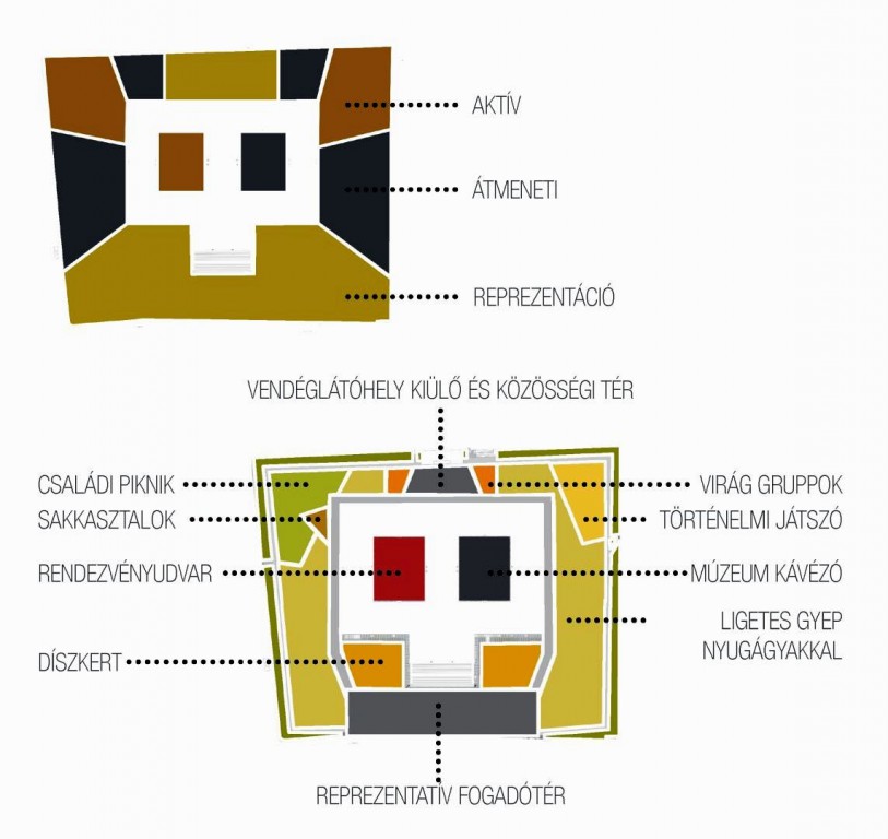 mnm-04-koncepcio-funkciosema